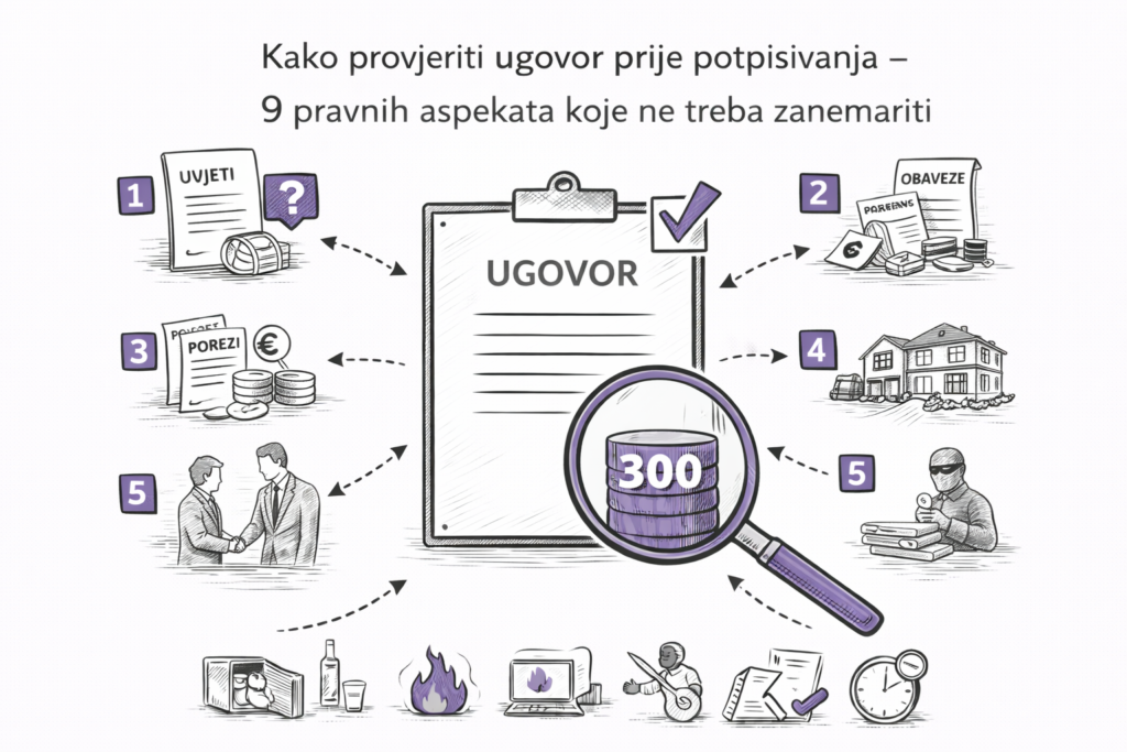 kako provjeriti ugovor prije potpisivanja odvjetnica u zadru